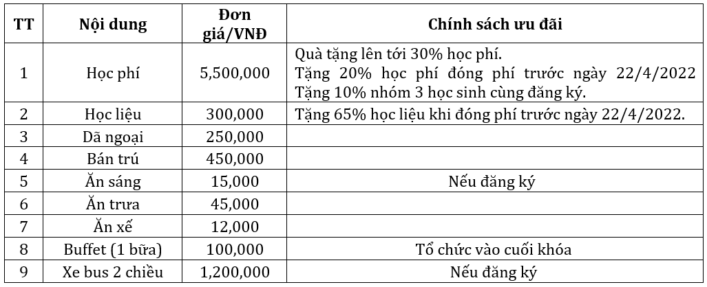 Chi phí và ưu đãi học phí trường Victoria Thăng Long